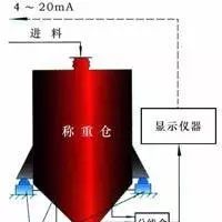 供應(yīng)電子料斗秤、倉稱承德盛科