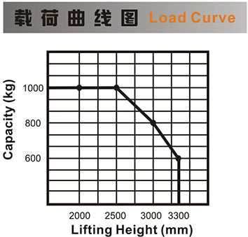 側(cè)駕式全電動(dòng)堆高車2