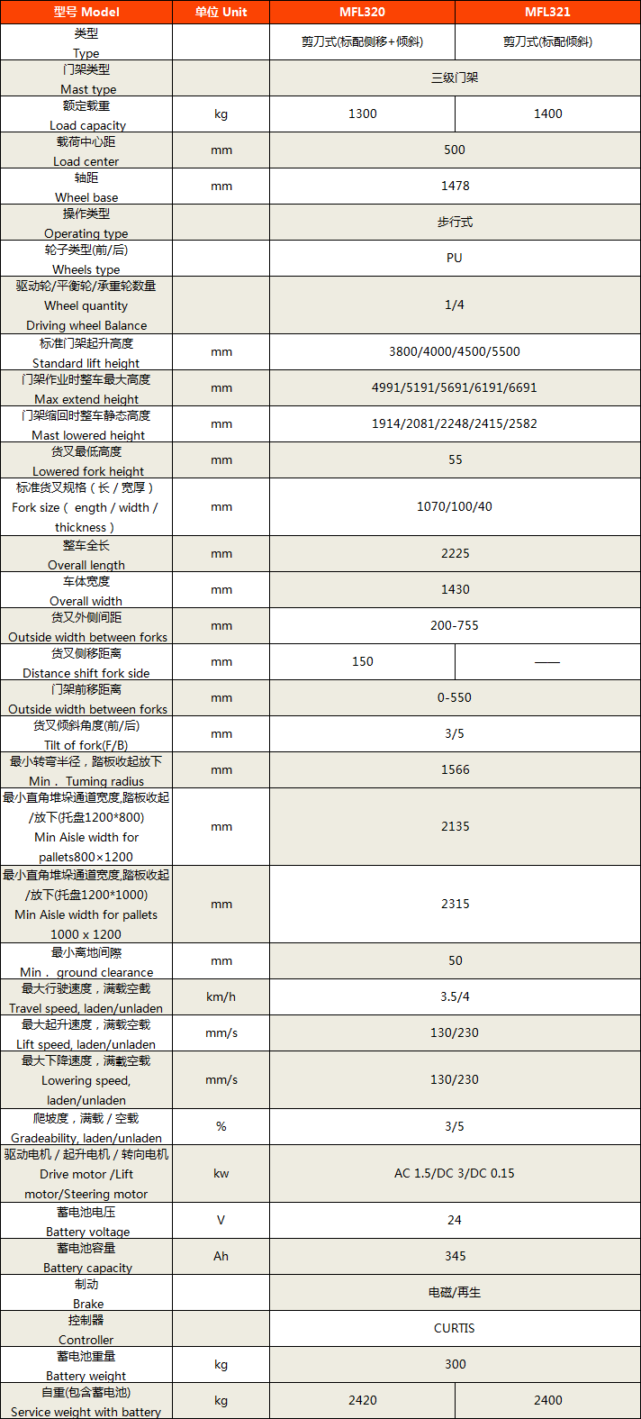 剪刀叉式電動(dòng)堆垛車(chē)3