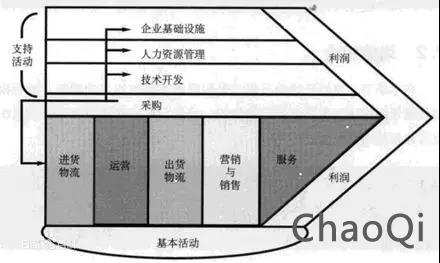 產(chǎn)業(yè)互聯(lián)網(wǎng)創(chuàng)業(yè)的三境界：立、守、得