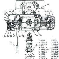 嘉興電動(dòng)葫蘆銷(xiāo)售