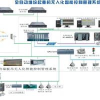 全自動堆垛無人化智能管理系統(tǒng)——河南九九智能電氣集團(tuán)公司