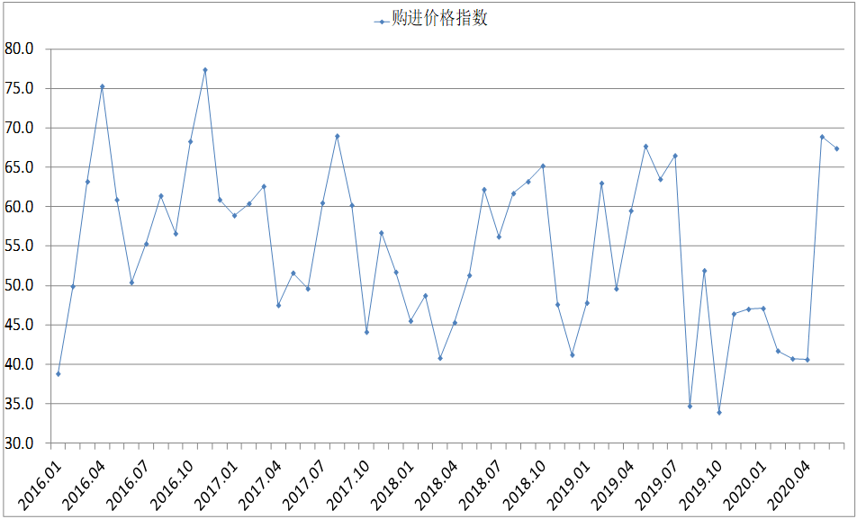 煤炭,煤炭?jī)r(jià)格,焦煤,焦炭,動(dòng)力煤,焦炭?jī)r(jià)格,無(wú)煙煤,焦煤價(jià)格