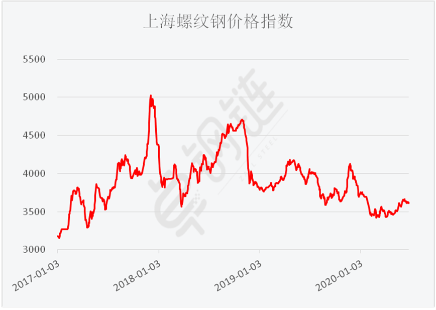 煤炭,煤炭?jī)r(jià)格,焦煤,焦炭,動(dòng)力煤,焦炭?jī)r(jià)格,無(wú)煙煤,焦煤價(jià)格