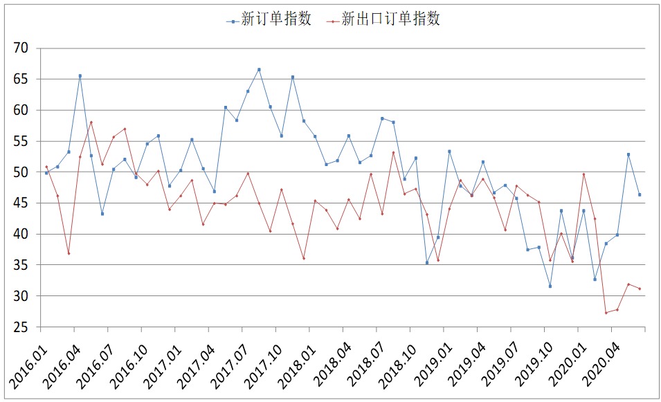 煤炭,煤炭?jī)r(jià)格,焦煤,焦炭,動(dòng)力煤,焦炭?jī)r(jià)格,無(wú)煙煤,焦煤價(jià)格