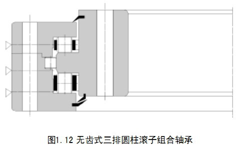 結(jié)構(gòu)示意圖無齒三排圓柱-轉(zhuǎn)盤軸承